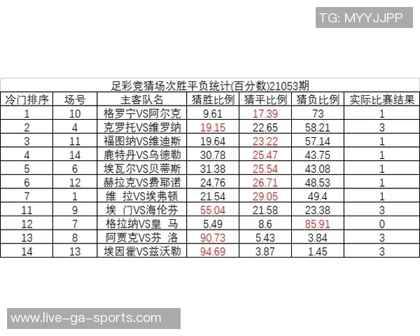 足球彩票17059期精彩分析与投注建议助你赢得丰厚回报